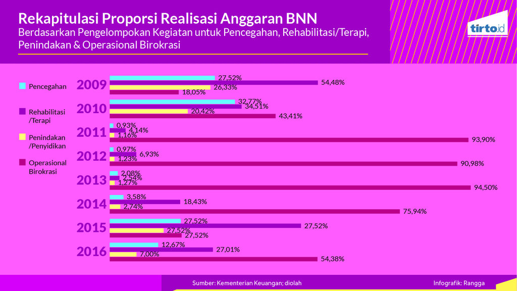 Infografik Periksa Data BNN