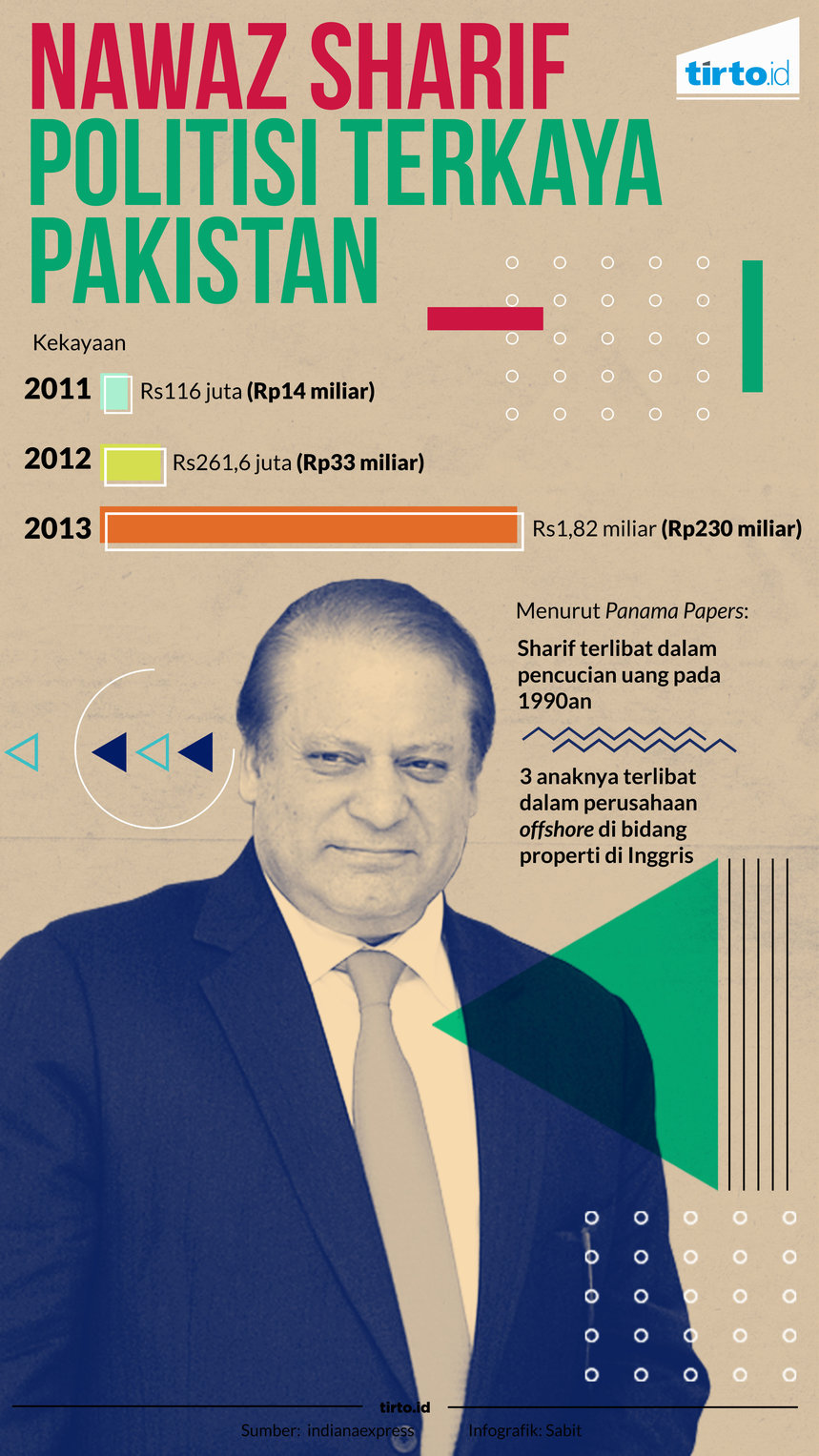 Infografik Nawaz sharif