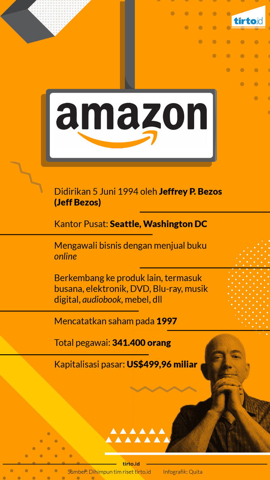 Infografik Amazon