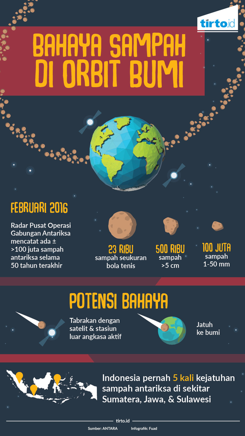 Infografik bahaya sampah di orbit bumi