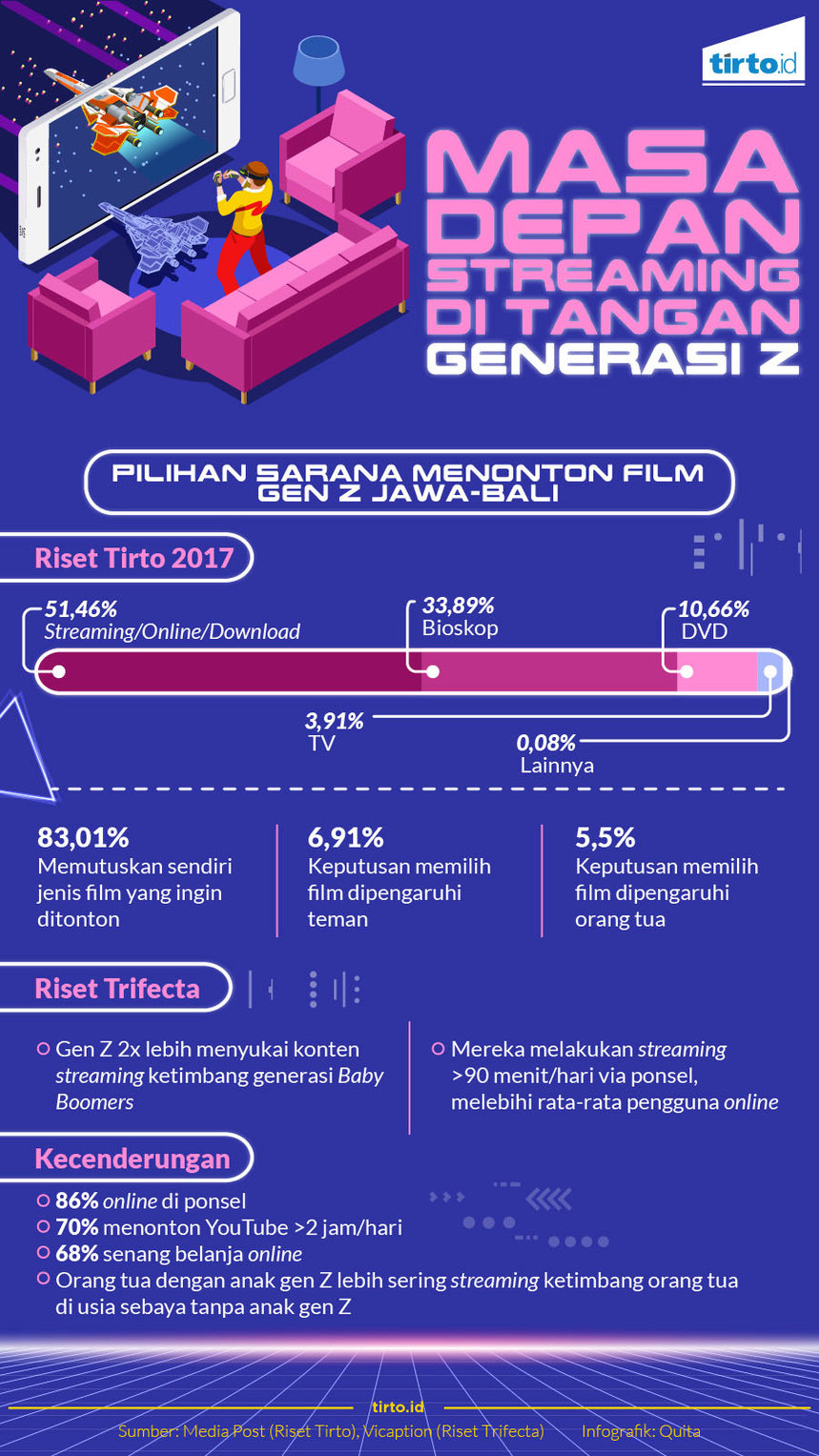 infografik gen z