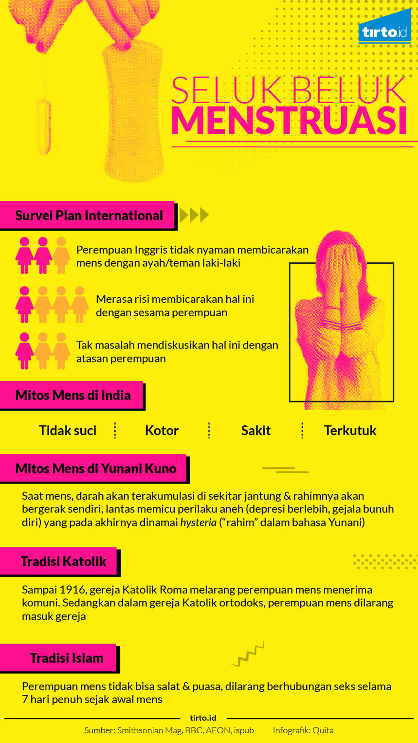 Infografik Seluk Beluk Menstruasi