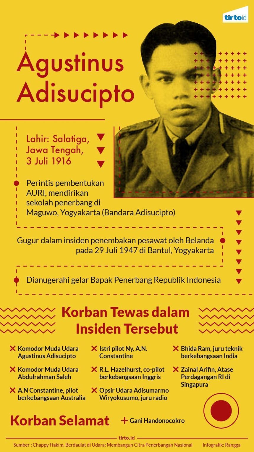 Infografik Adisucipto