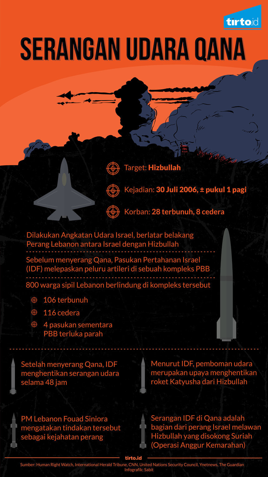 infografik serangan udara qana