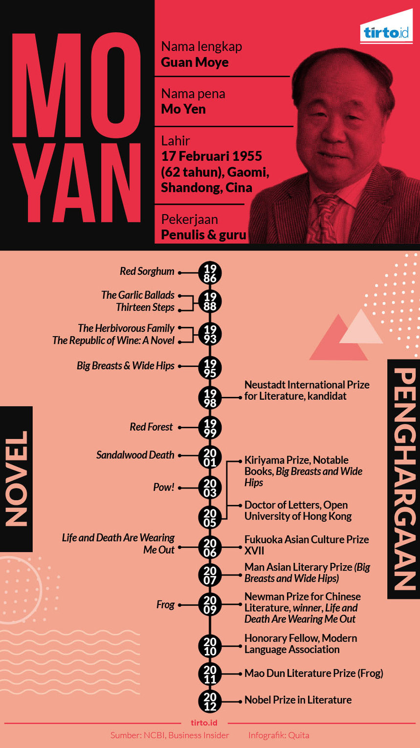 infografik mo yan