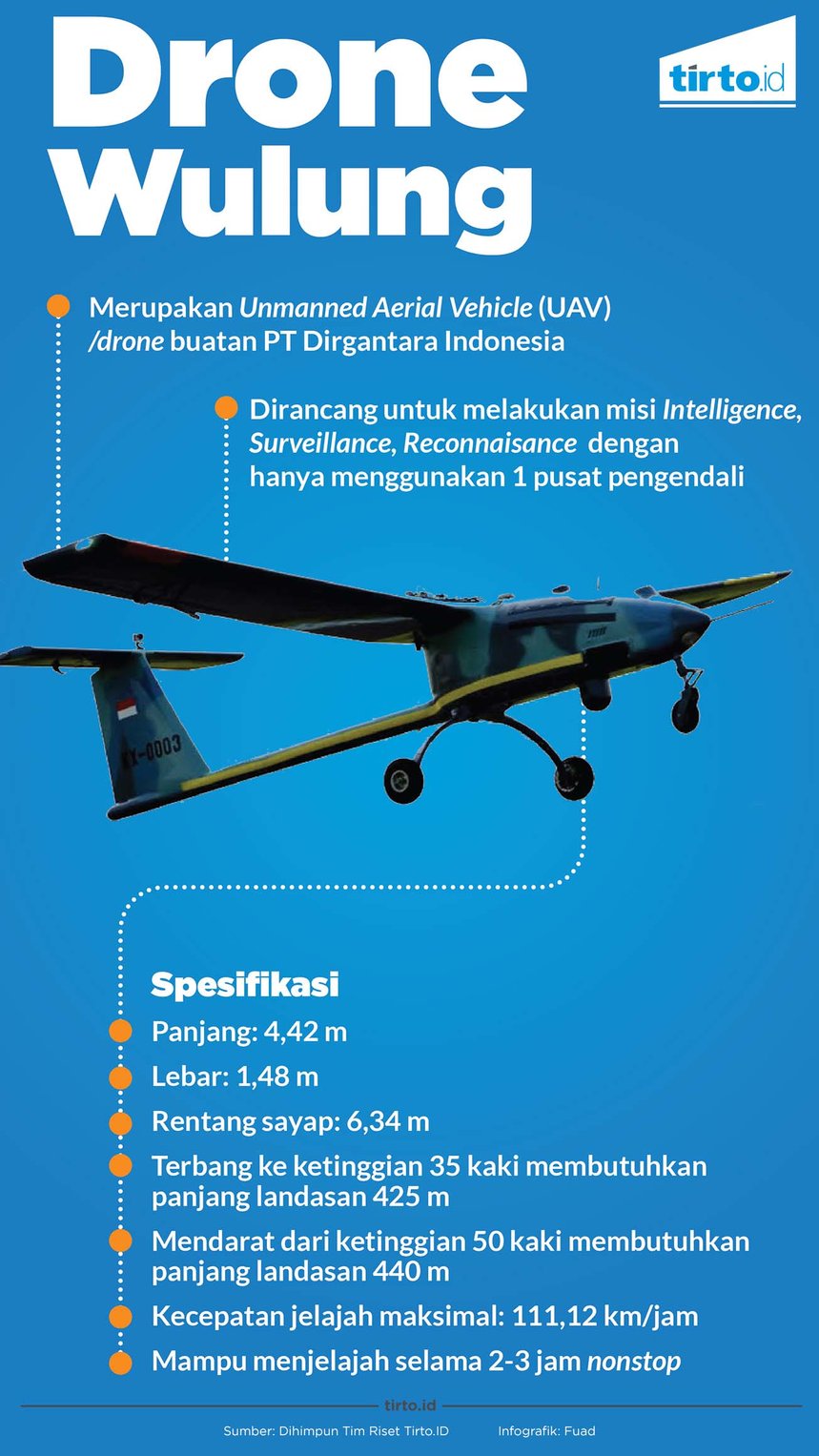Infografik Drone Wulung