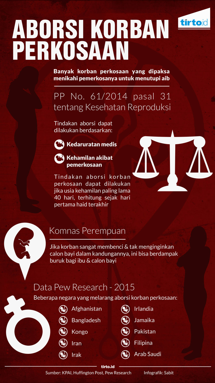 Infografik Aborsi Korban Perkosaan