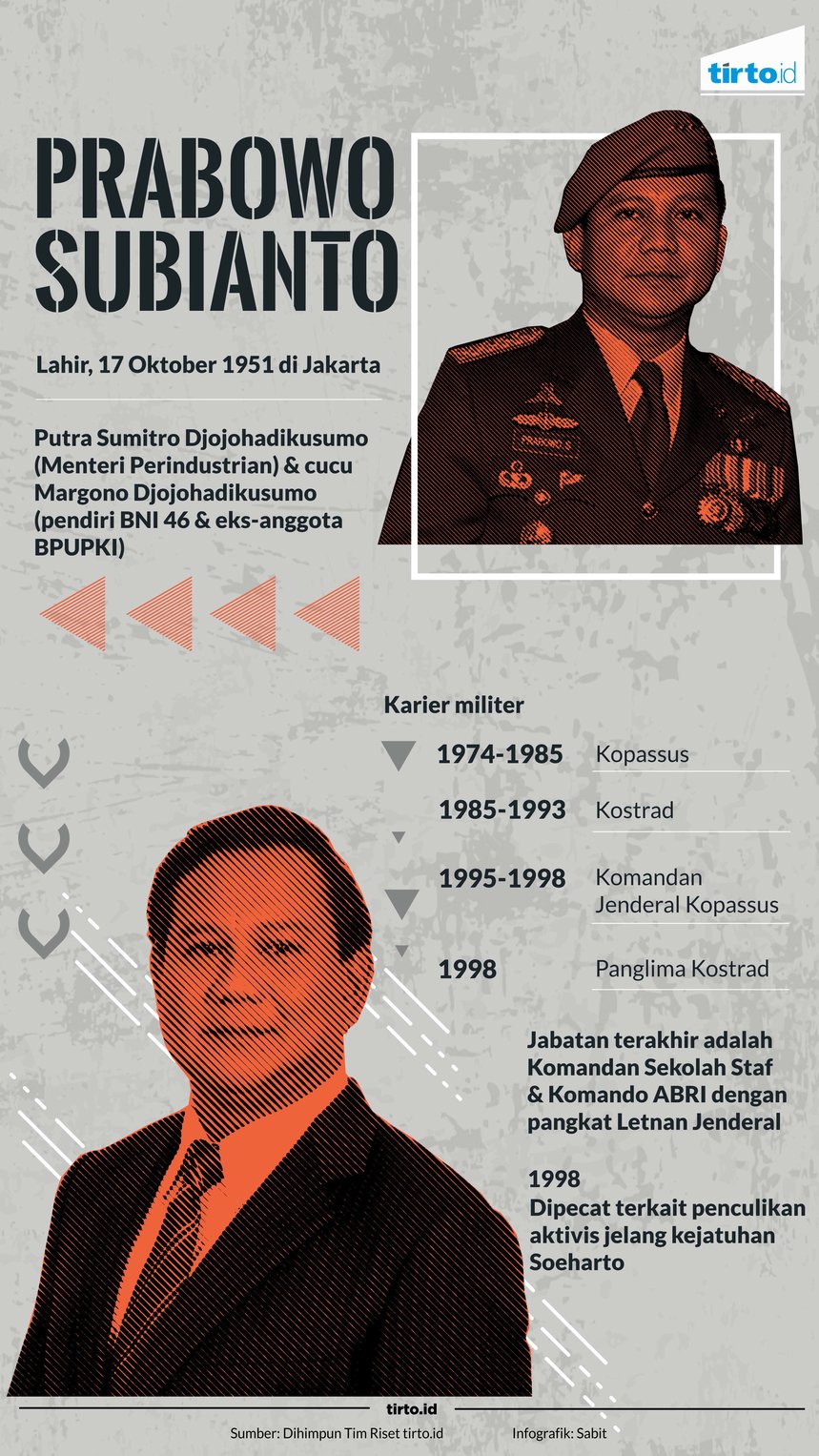 Infografik Prabowo