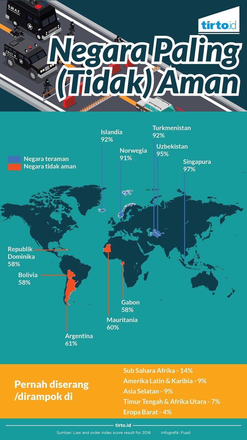 Infografik Negara Paling Tidak Aman