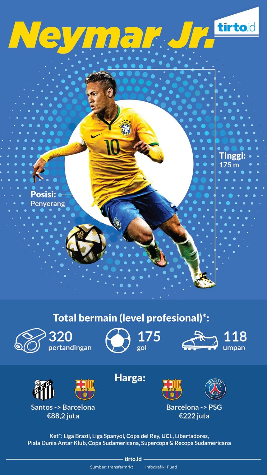 Infografik Neymar Jr