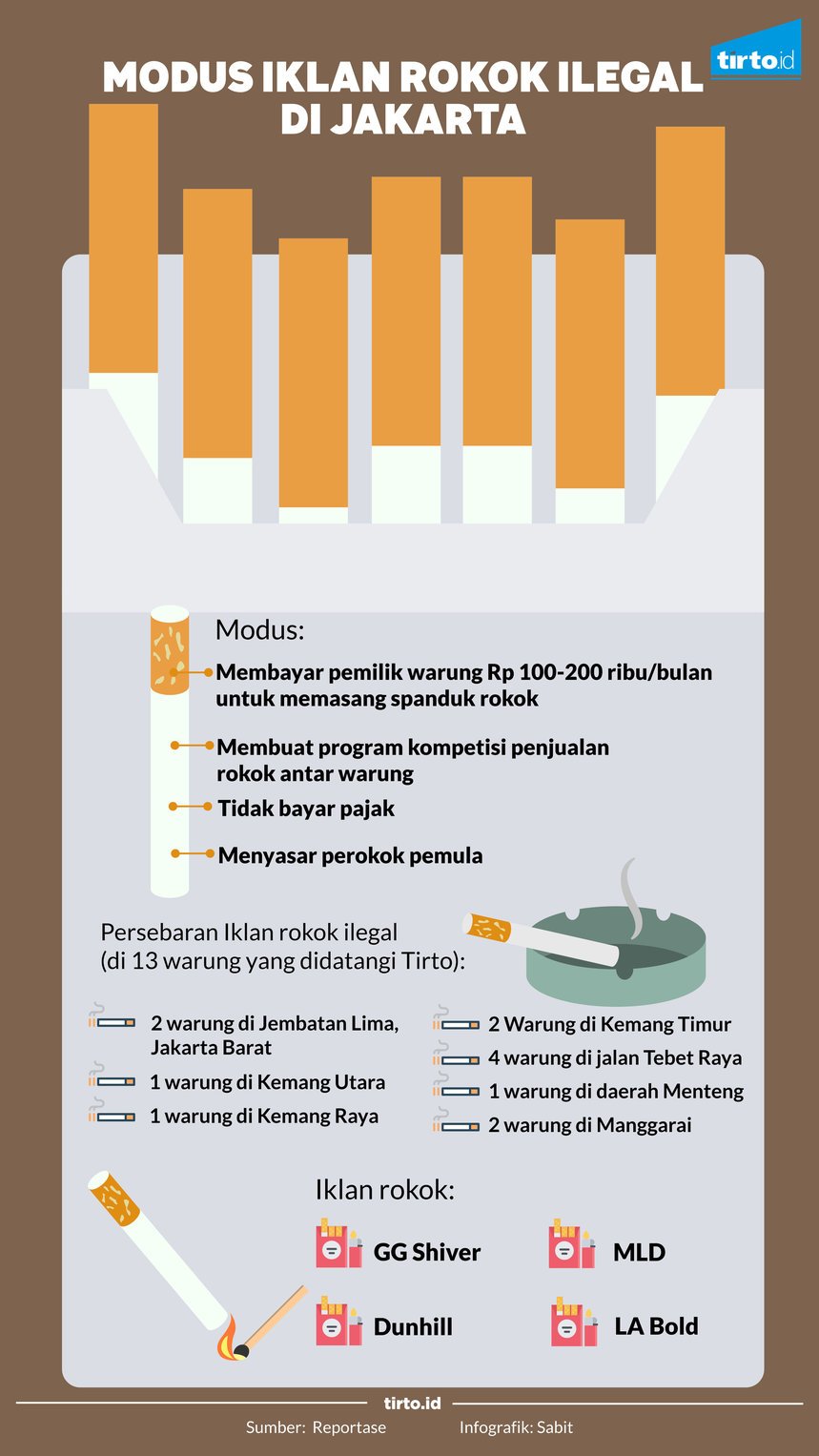 Infografik Modus iklan rokok ilegal di jakarta