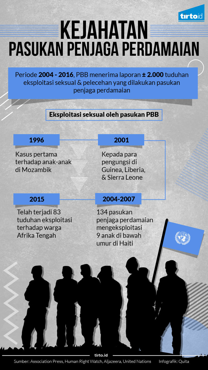 infografik pasukan pbb