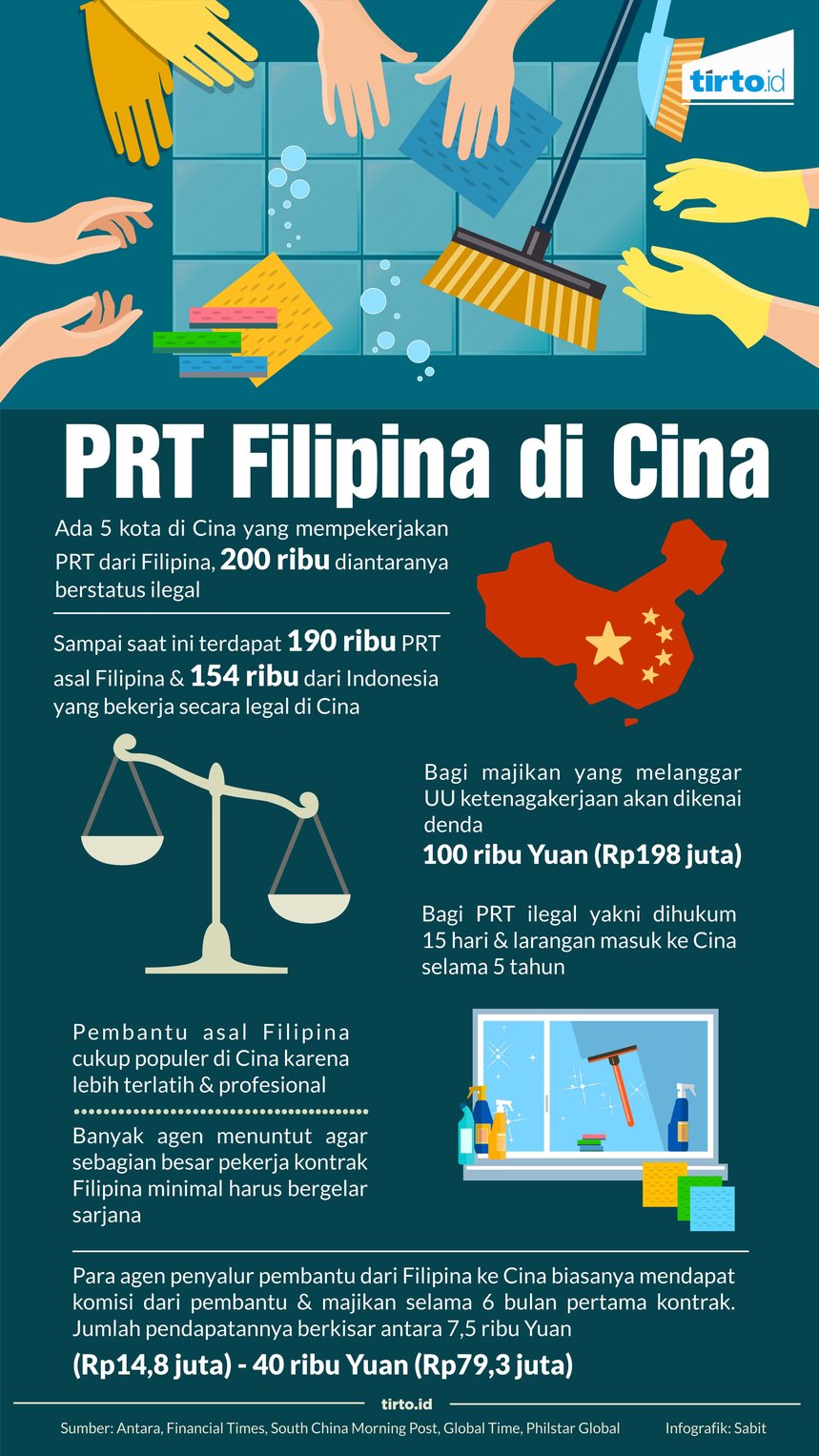 infografik pembantu filipina