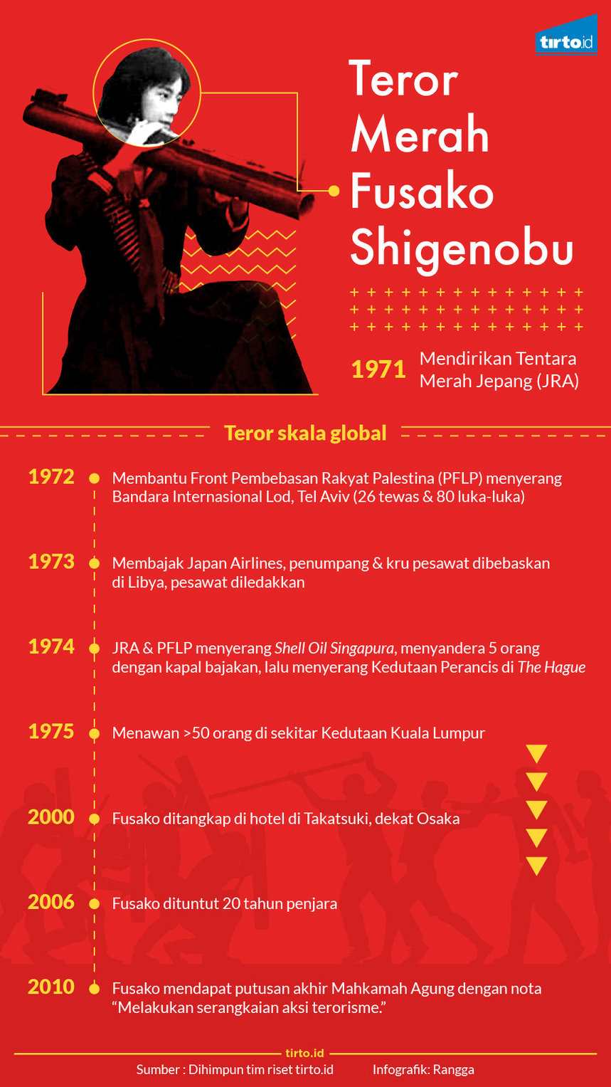 infografik teror merah fusako