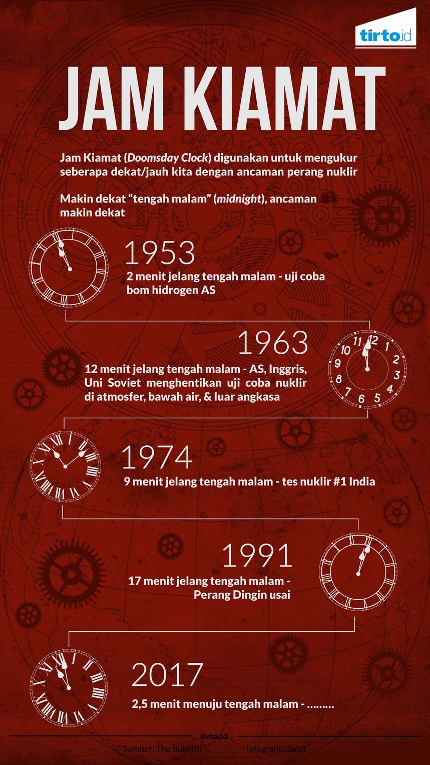 INFOGRAFIK Jam Kiamat