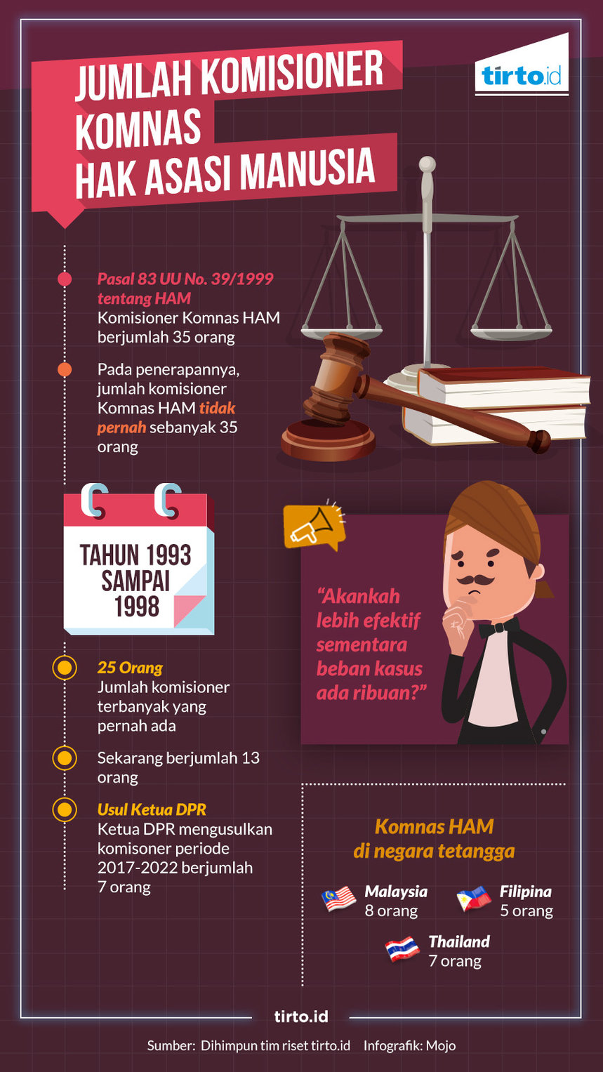 Infografik HL Indepth Komnas HAM