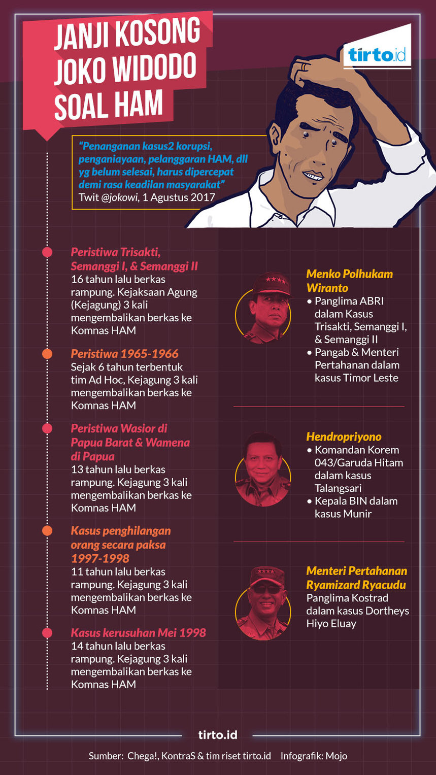 Infografik HL Indepth Komnas HAM