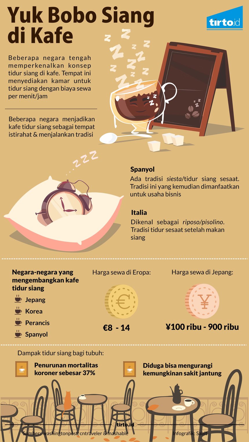 infografik kafe tidur siang