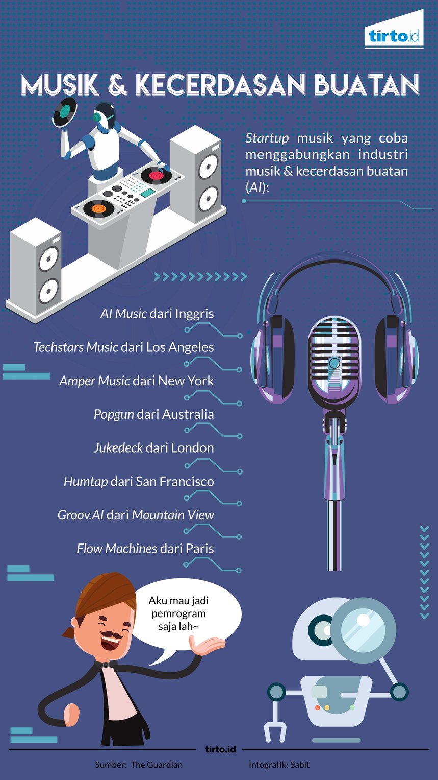infografik musik artifisial