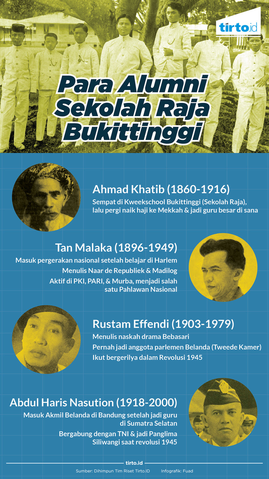Infografik Para alumni sekolah raja bukittinggi