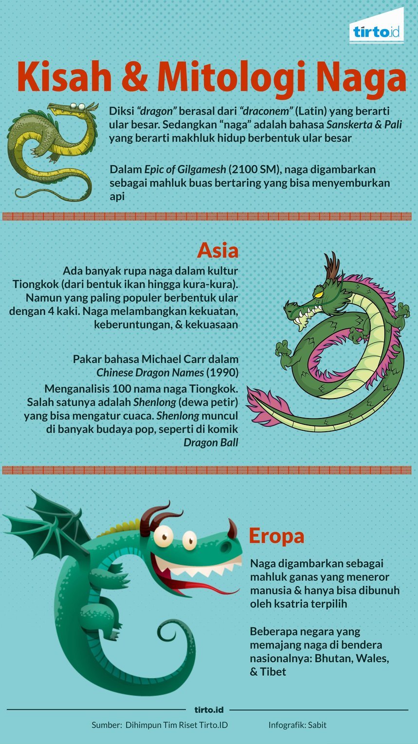 Infografik kisah dan mitologi naga