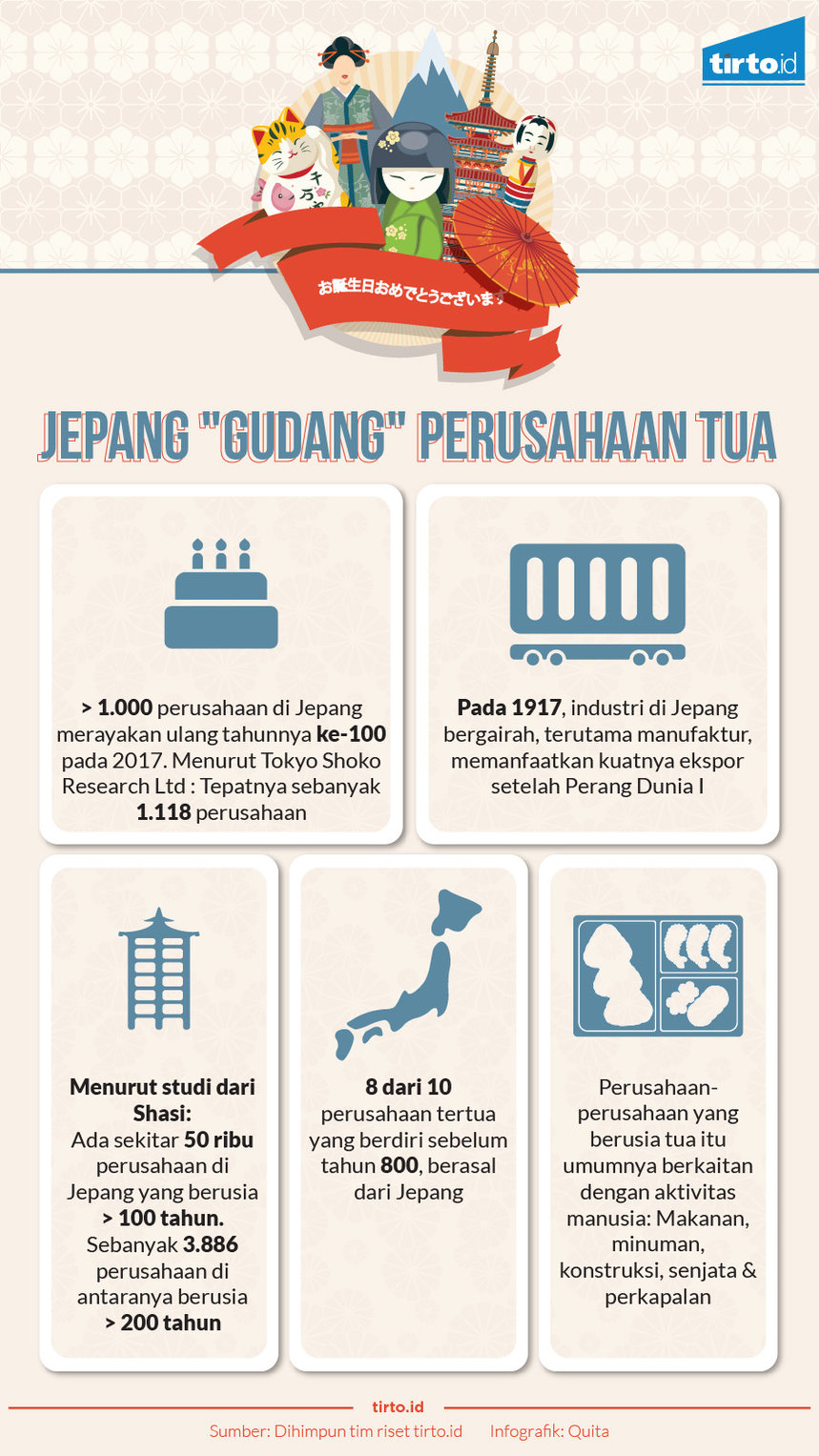 infografik perusahaan jepang