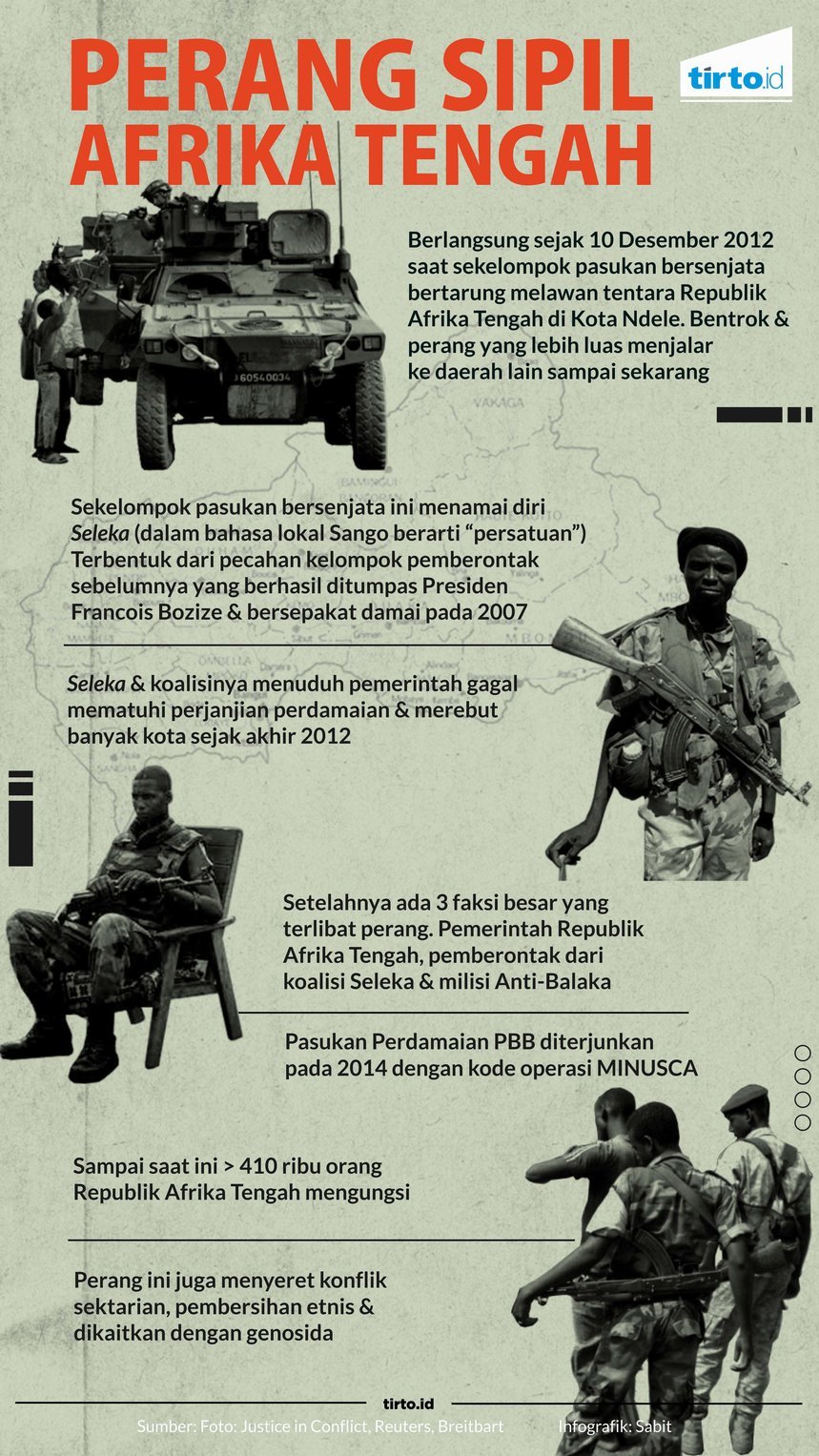 infografik perang sipil afrika tengah