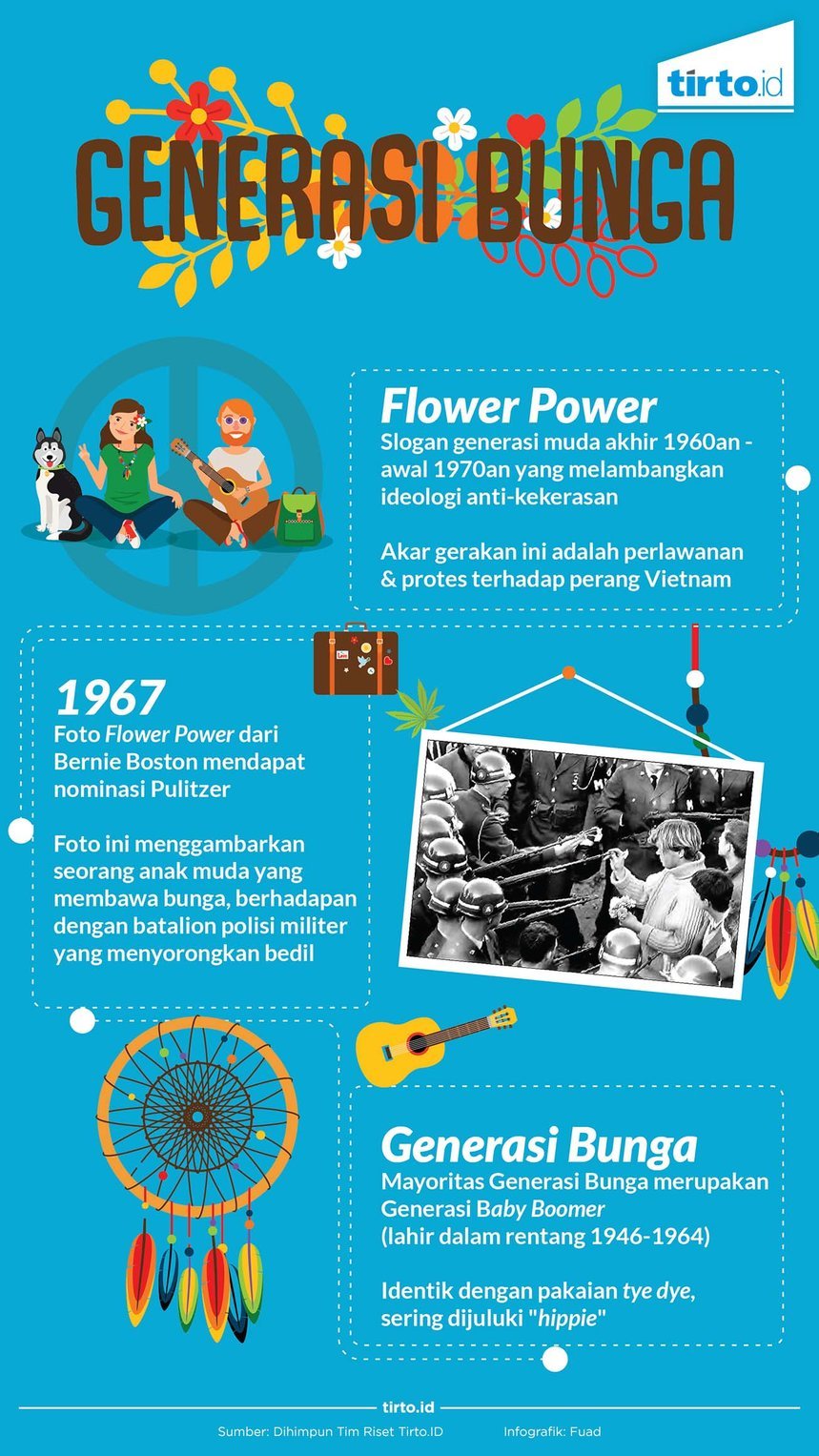 infografik generasi bunga