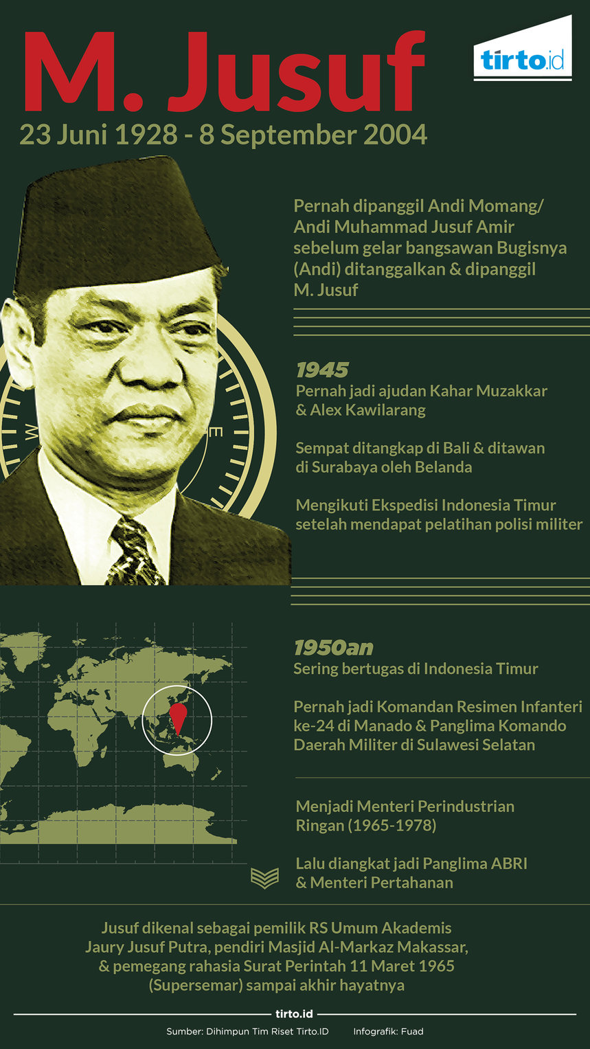 Infografik M Jusuf