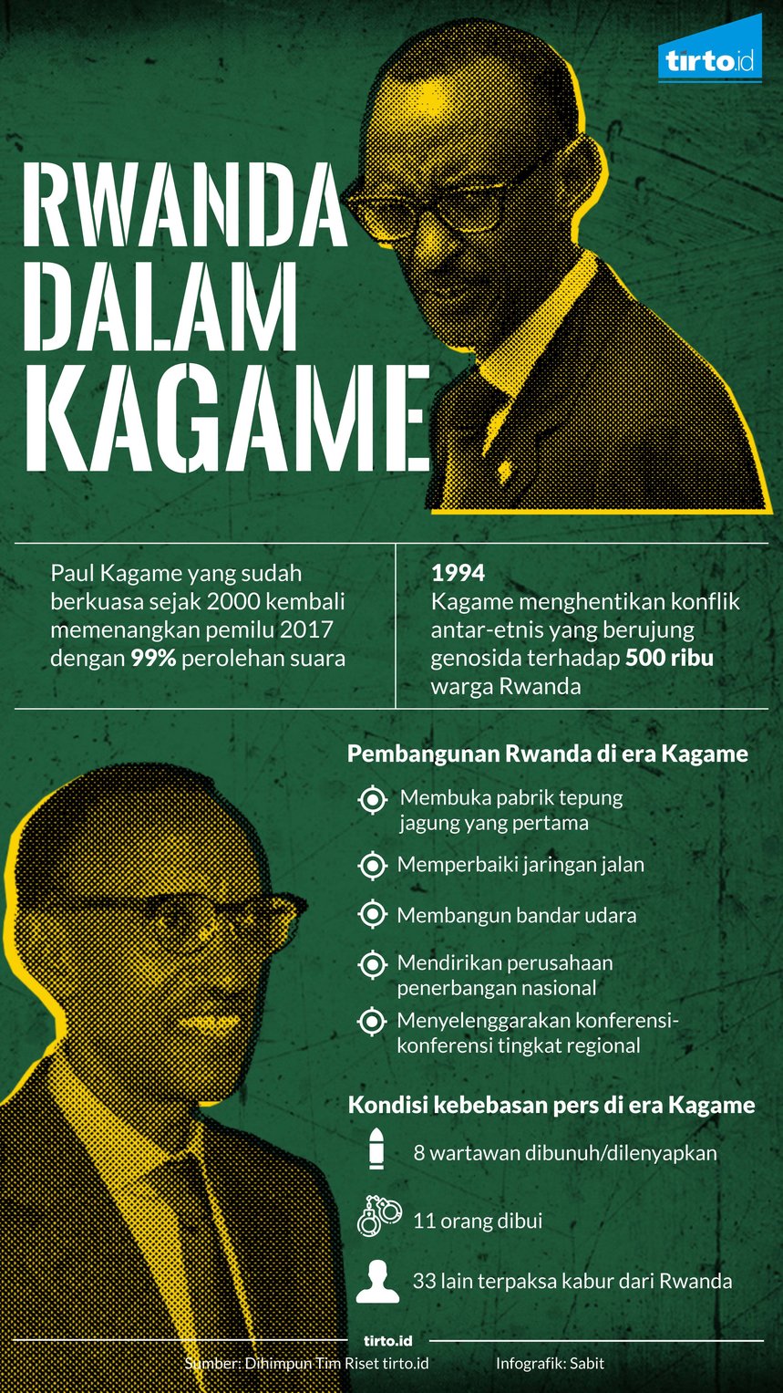  Mimpi  Buruk Rwanda di  Tangan  Besi Kagame Tirto ID