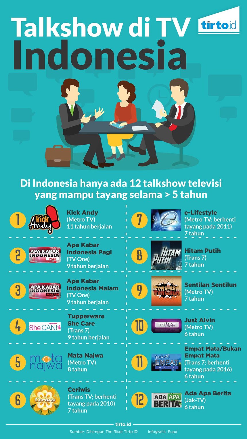 infografik talkshow di tv indonesia