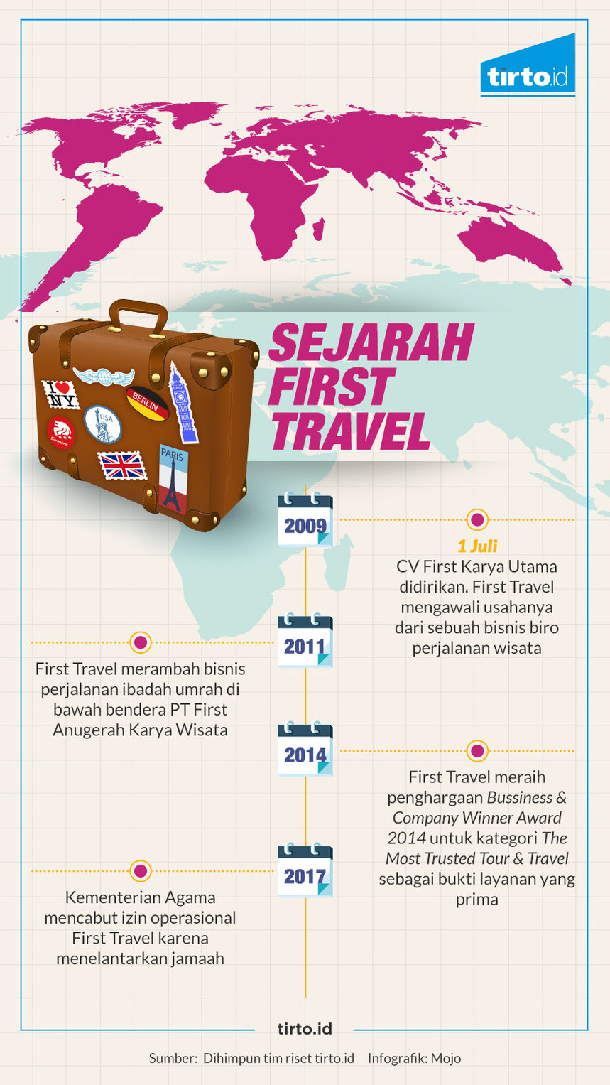 Infografik Indepth HL First Travel
