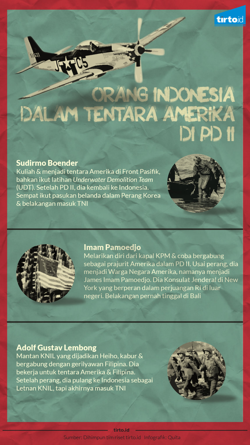 Infografik orang indonesia dalam tentara 