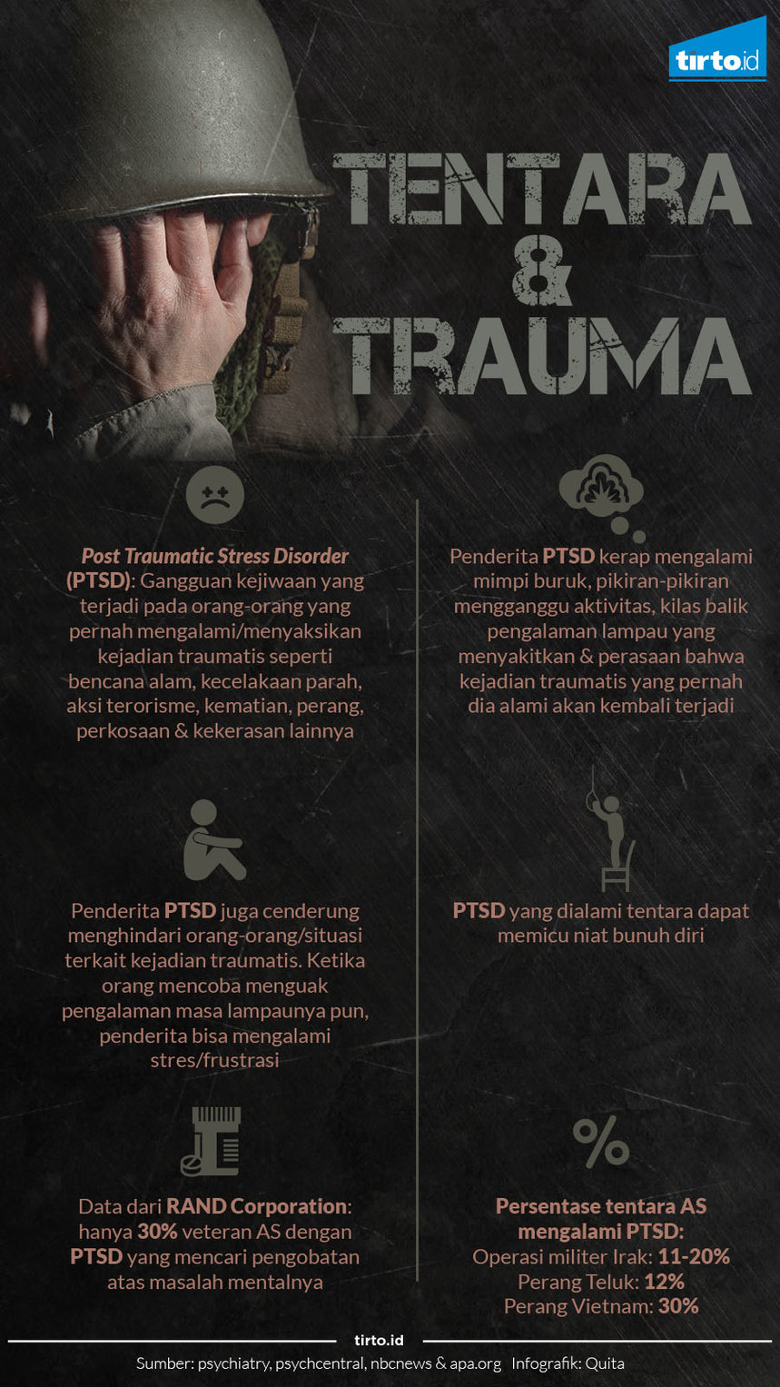 infografik tentara dan trauma