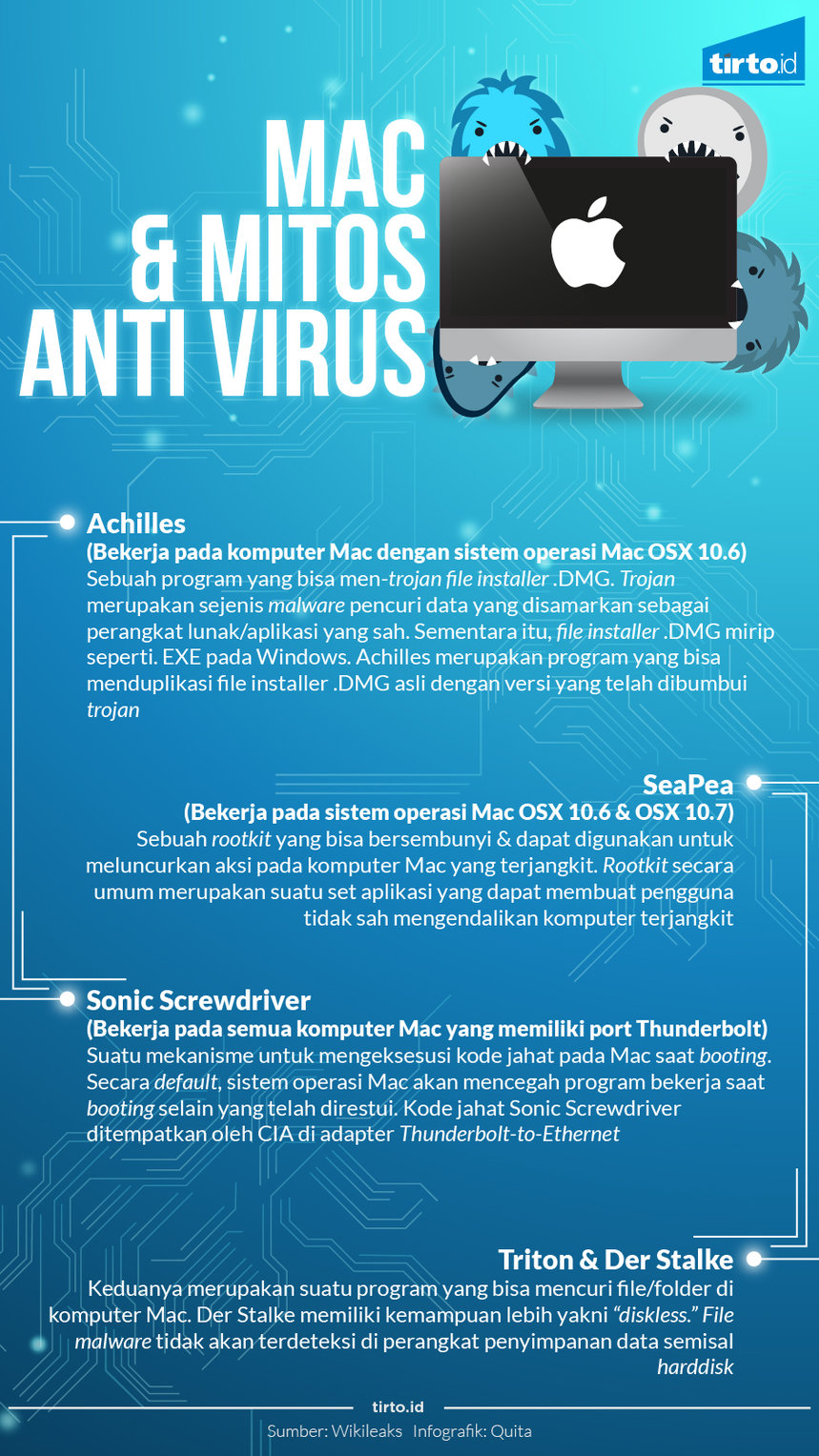 Infografik Mac dan mitos anti virus