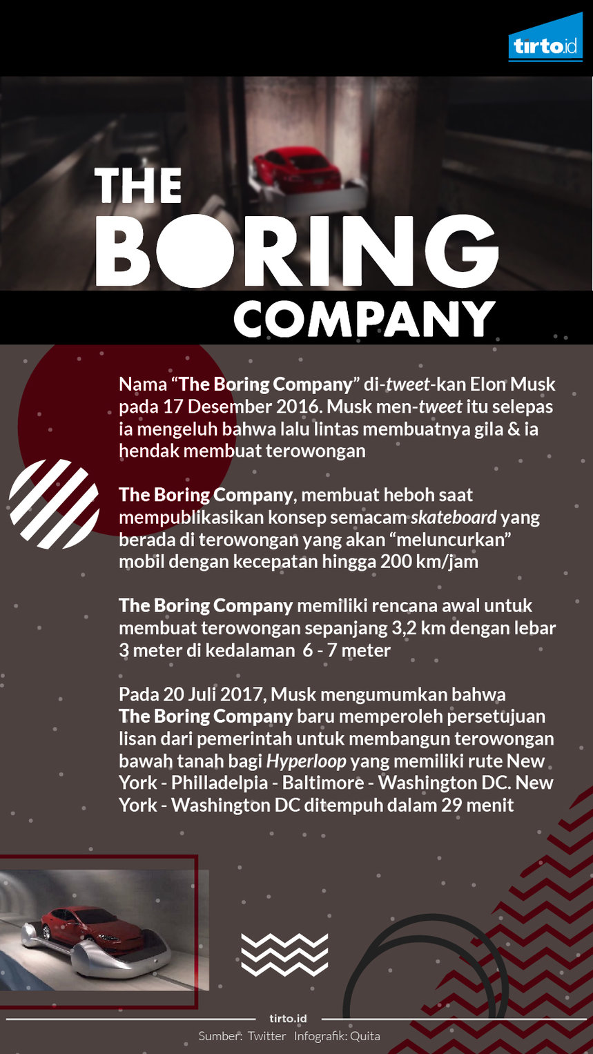 Infografik the boring company