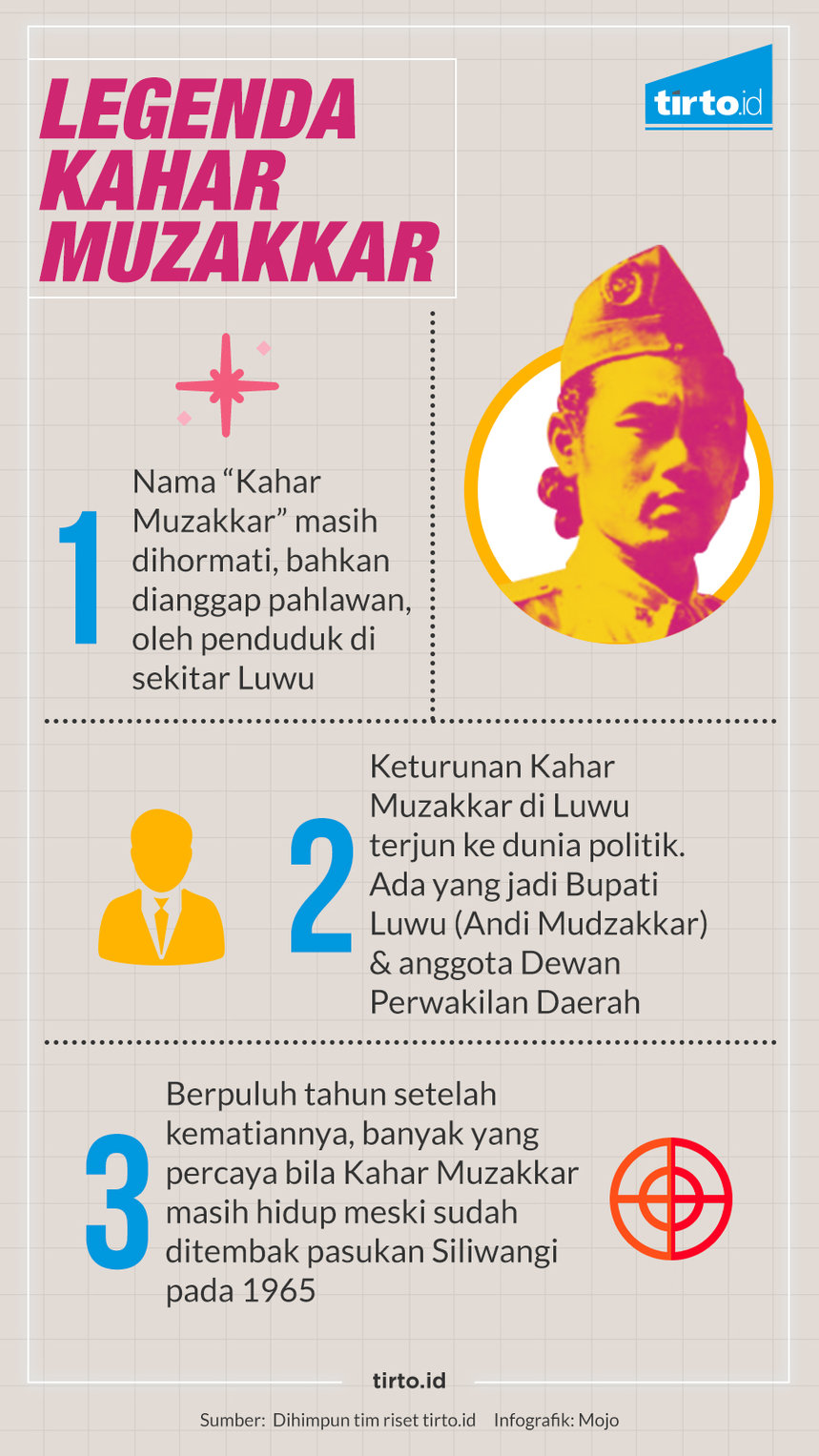 Infografik HL Kahar Muzakkar