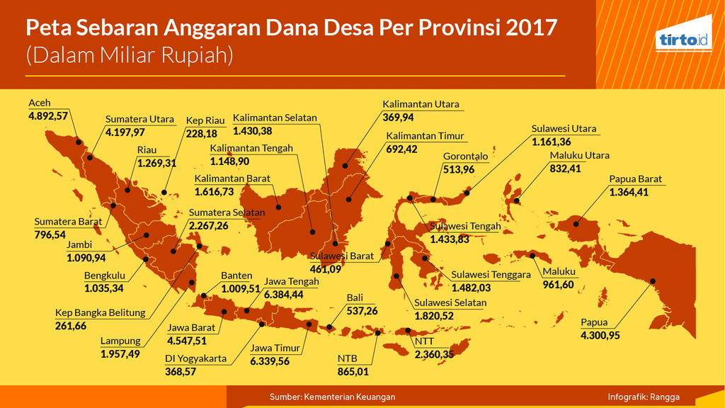 Infografik Periksa Data Mengenal Dana Desa 