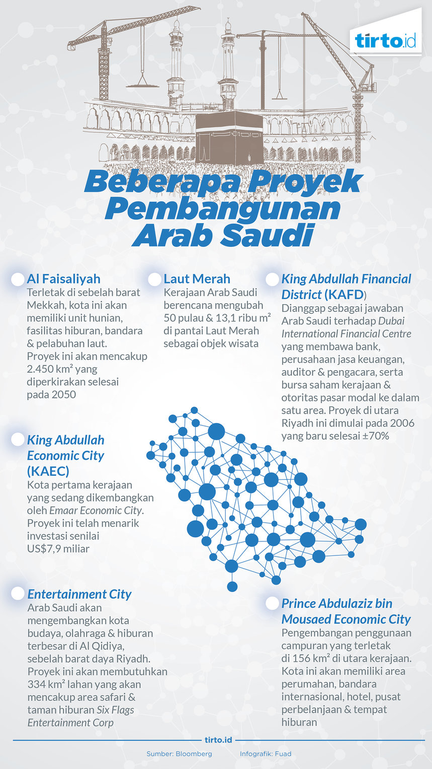 Infografik proyek pembangunan arab saudi