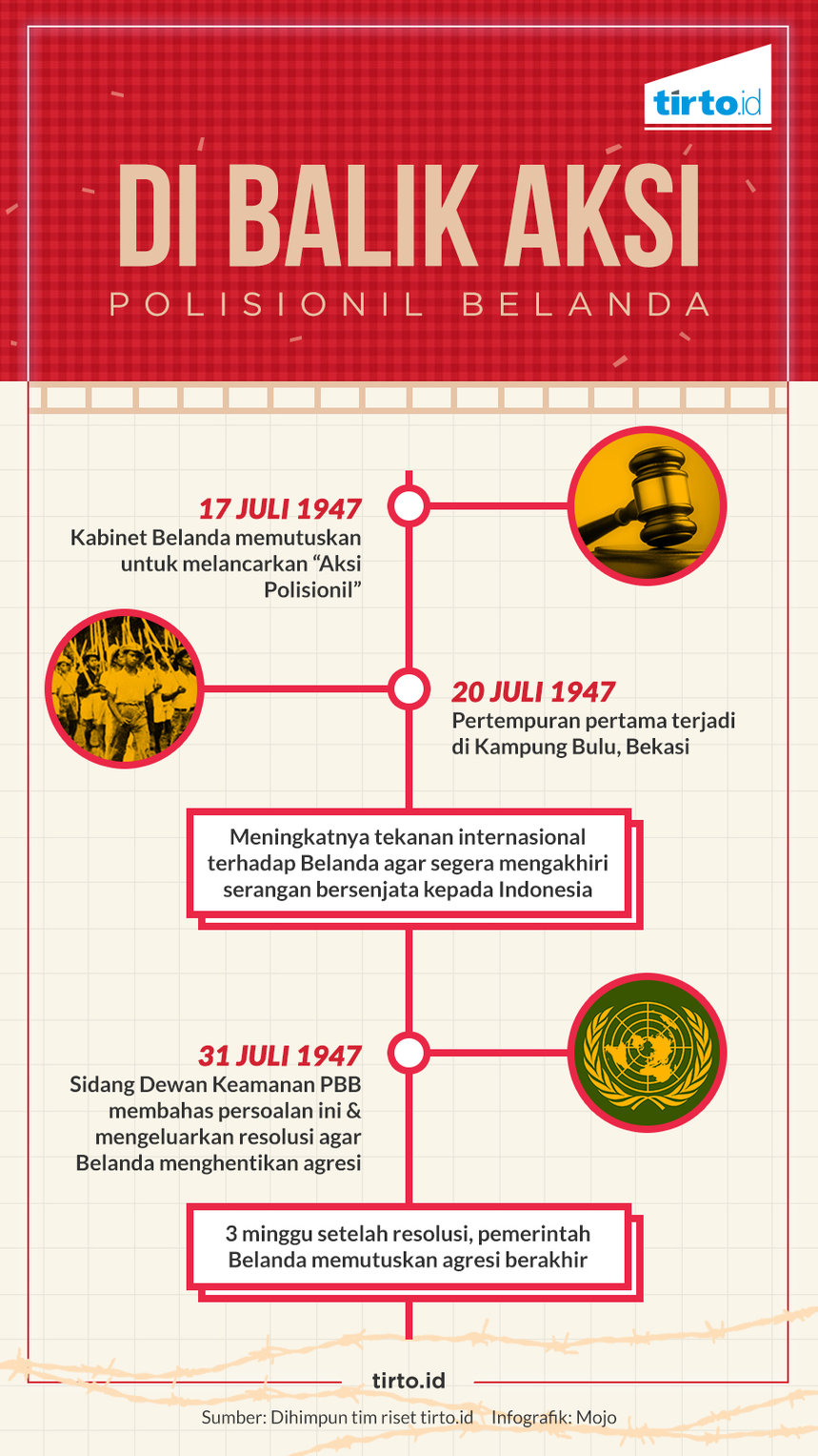 Infografik HL Indepth 17 Agustus