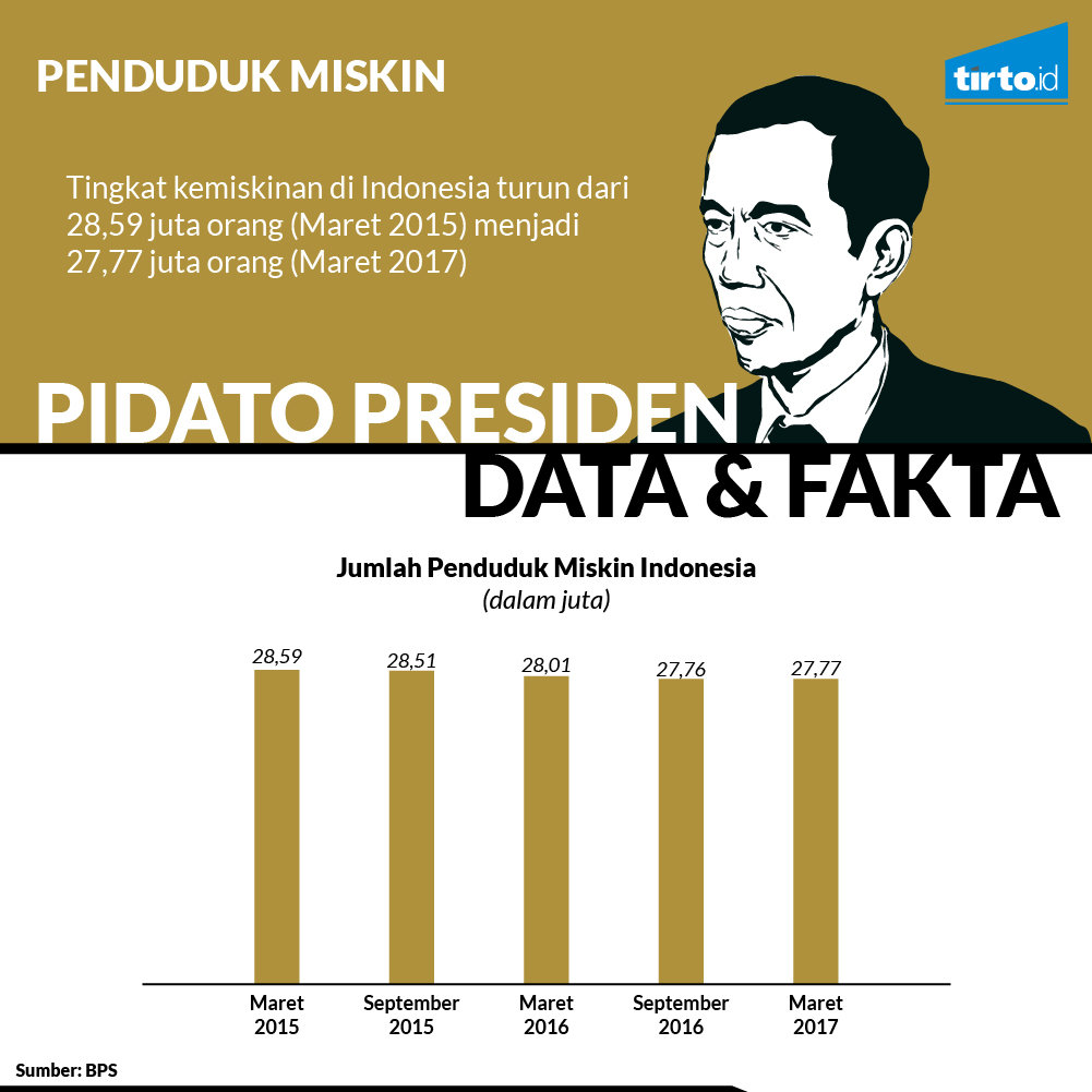 Infografik Fact Check Pidato presiden