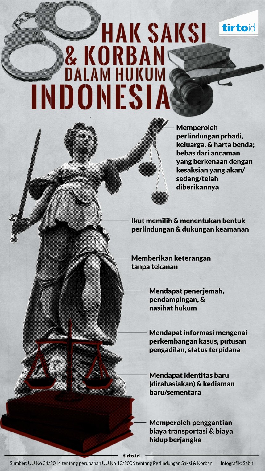 infografik hak saksi dan korban