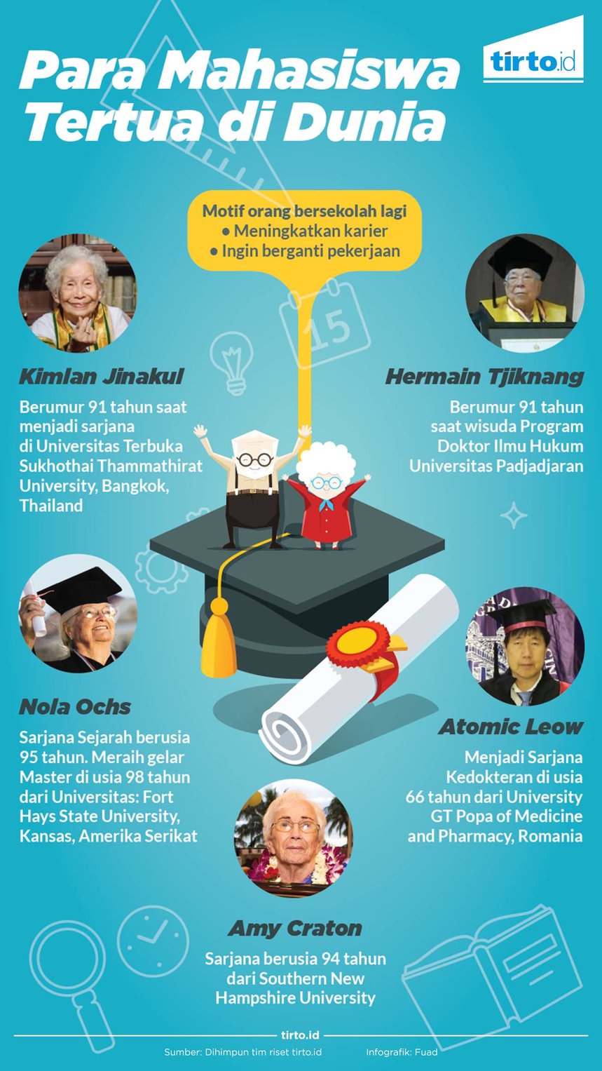 Infografik Mahasiswa Tertua Dunia