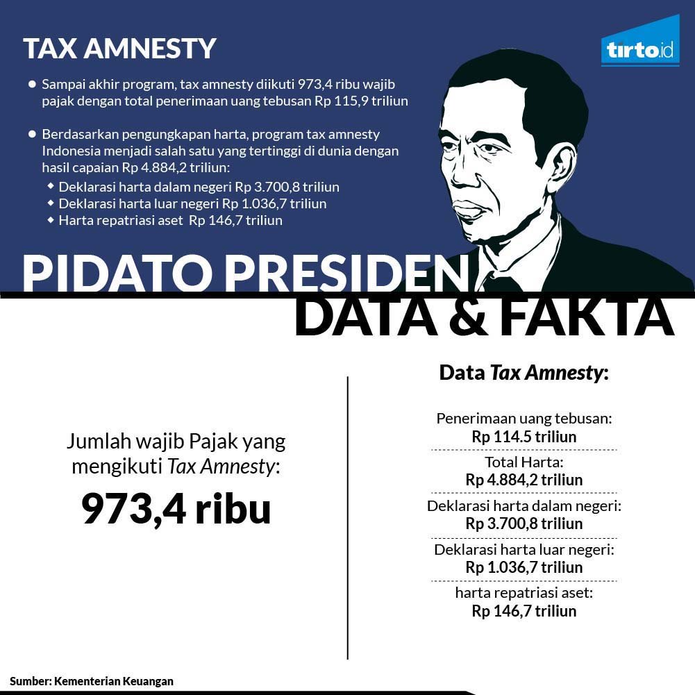 Infografik Fact Check Pidato presiden