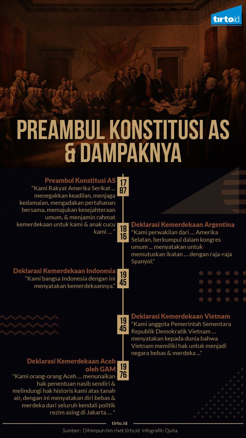 infografik preambul