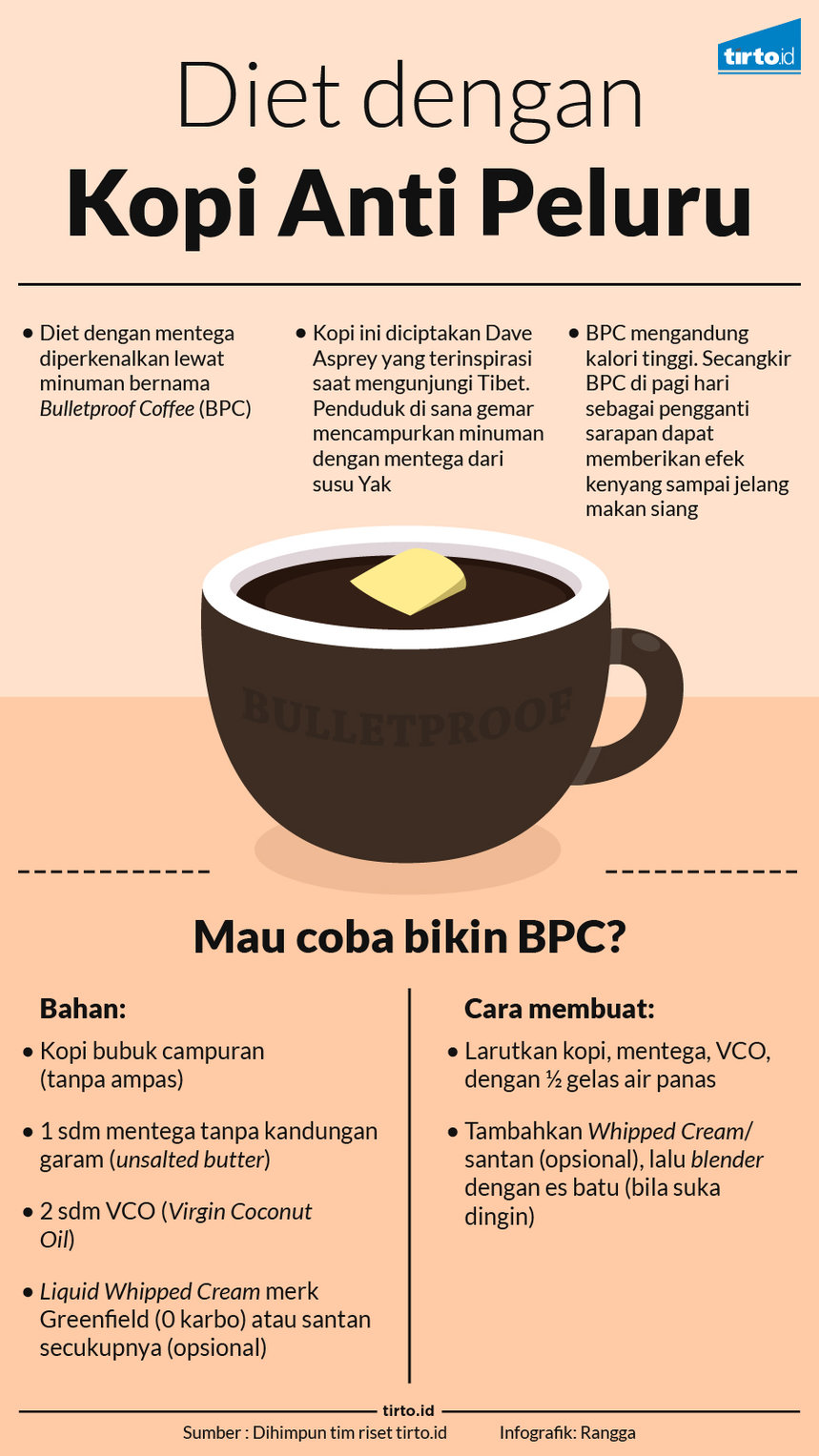 infografik kopi anti peluru