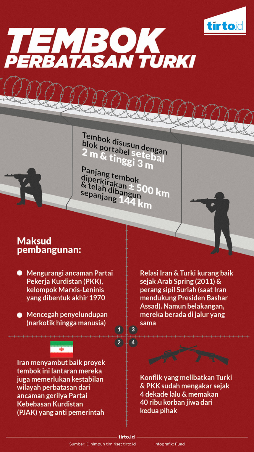 Infografik tembok perbatasan turki