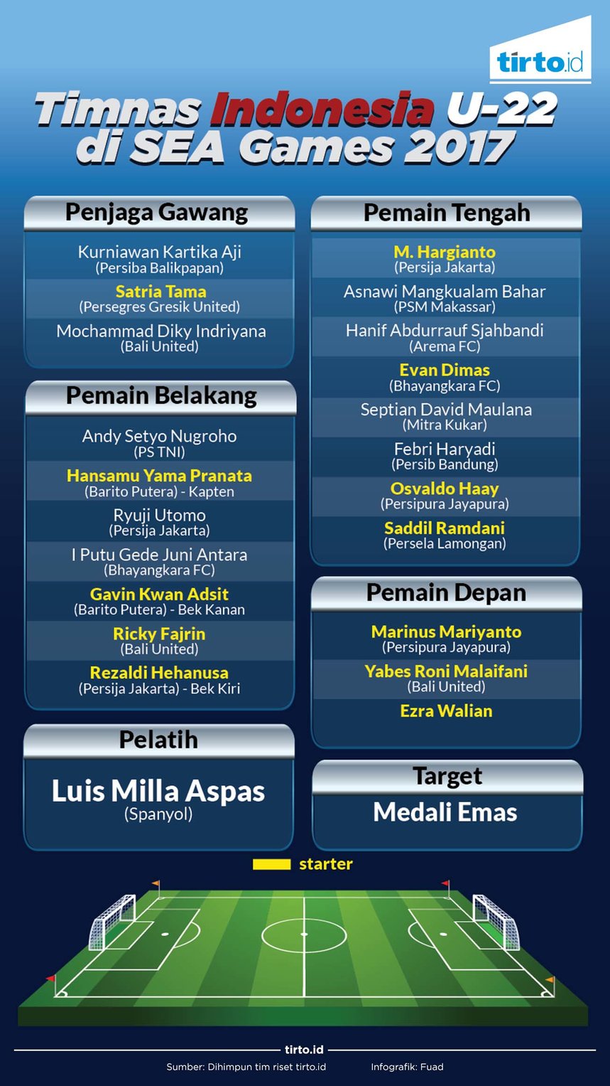 infografik timnas indonesia
