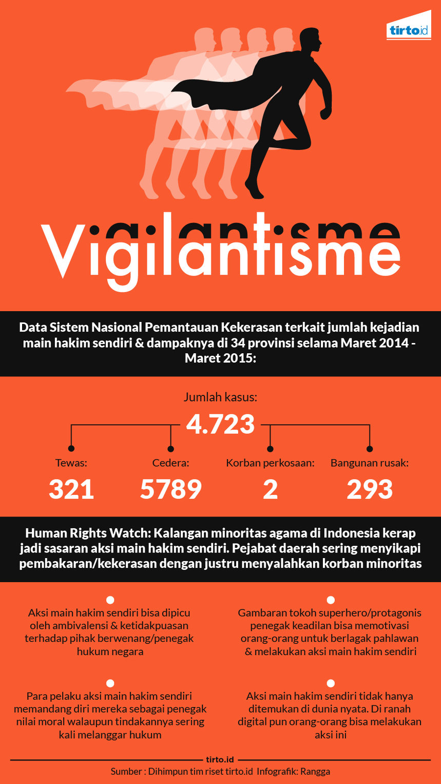 infografik vigilantisme