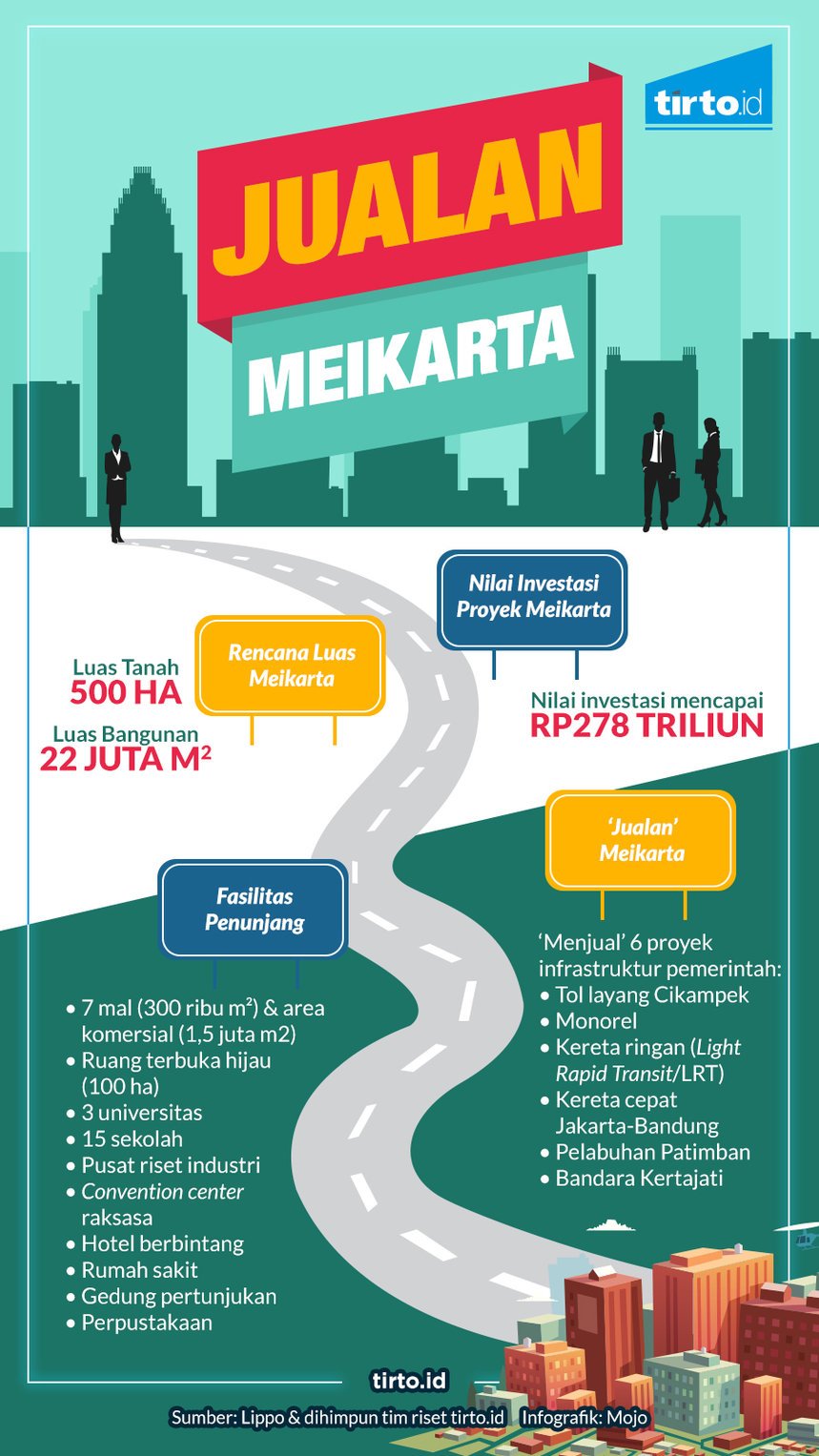 Infografik HL Indepth Meikarta